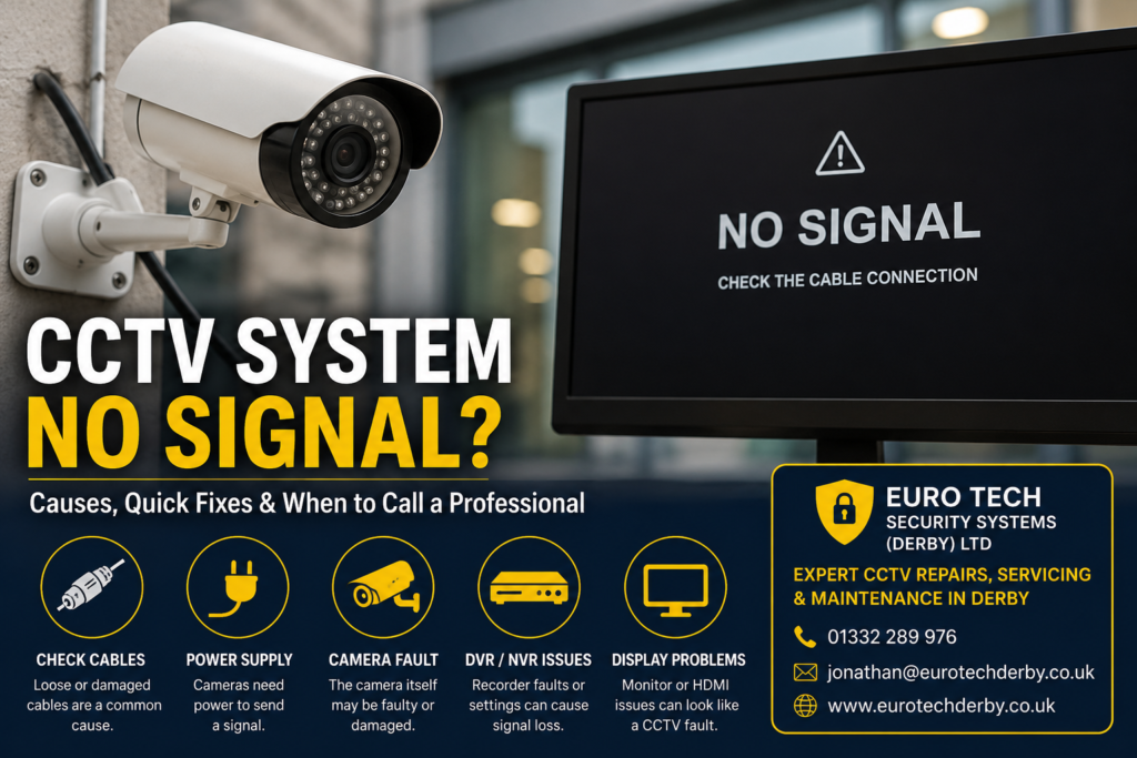 CCTV System No Signal